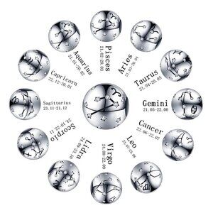 Sterling Silver Astrology Zodiac Charms